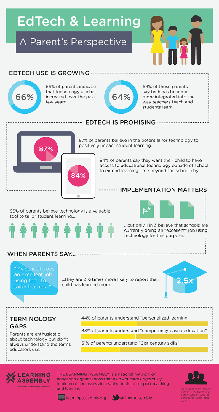 edtech-good-digital-parenting