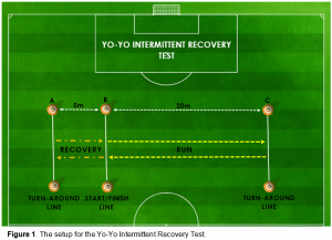 Yo Yo Test Tournament