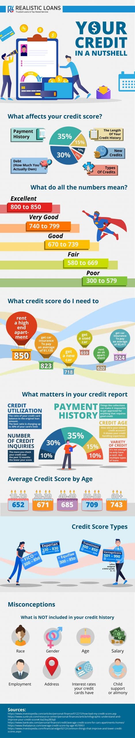 your credit-min