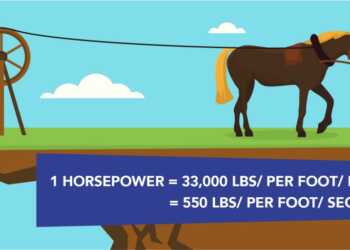 how much horsepower does a horse have