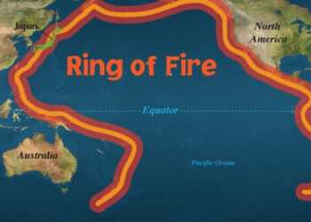 what is the the ring of fire