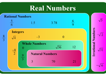 Real Numbers