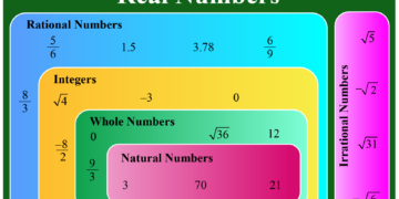 Real Numbers