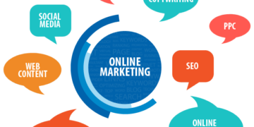 Online Marketing