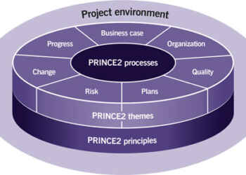 prince2