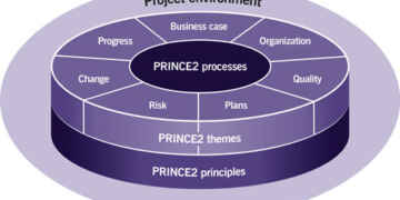 prince2