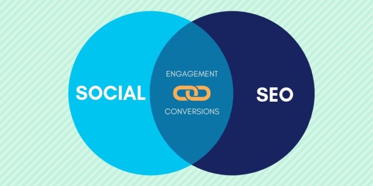 seo with social media