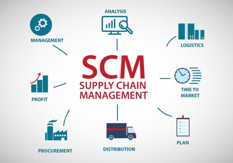 Supply Chain Visibility is Important