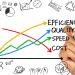Improve Your Business Efficiency