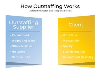 Benefits of the outstaffing. How Does IT Staffing Work?
