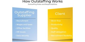 Benefits of the outstaffing. How Does IT Staffing Work?