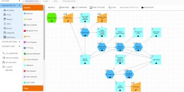 Using Workflow Software