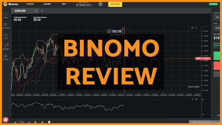 Binomo Review