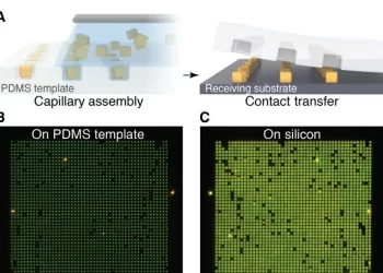 Beyond the Naked Eye: Nanoscale Innovations in Surface Finishes