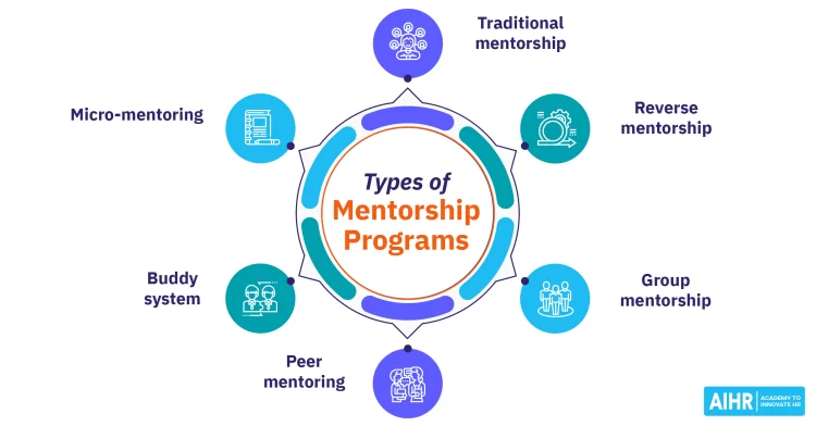 Guide to Using Corporate Mentoring Programs